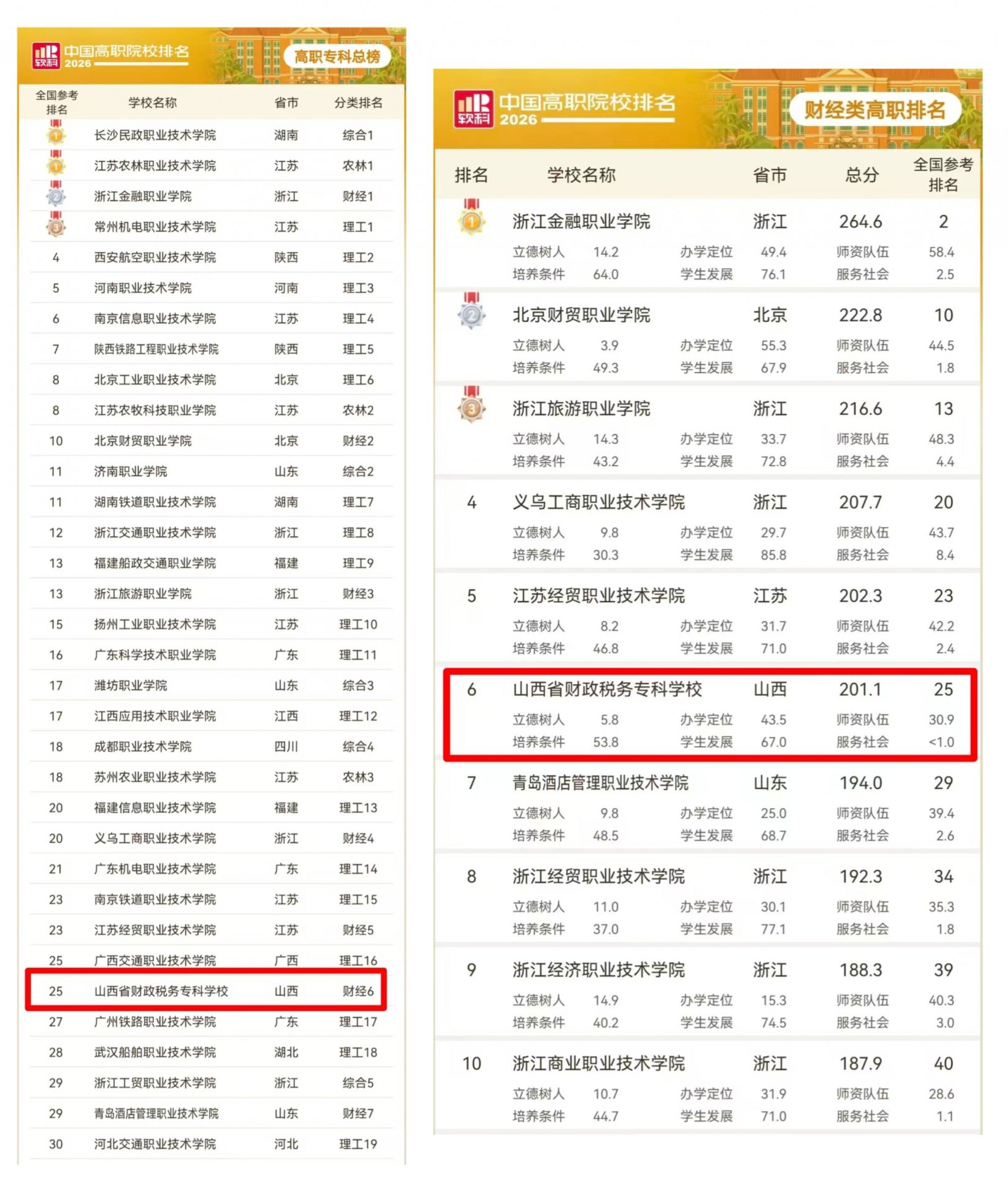 录取查询